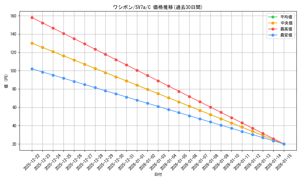 card_30404_series_61420_rarity_65214_graph