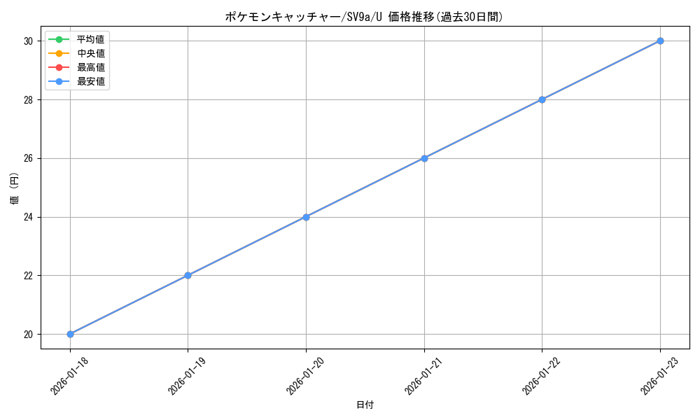 card_30410_series_61436_rarity_65215_graph