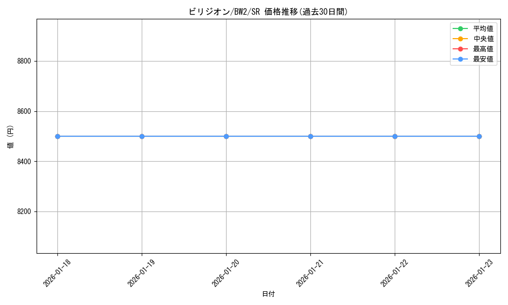 card_30427_series_61120_rarity_71891_graph