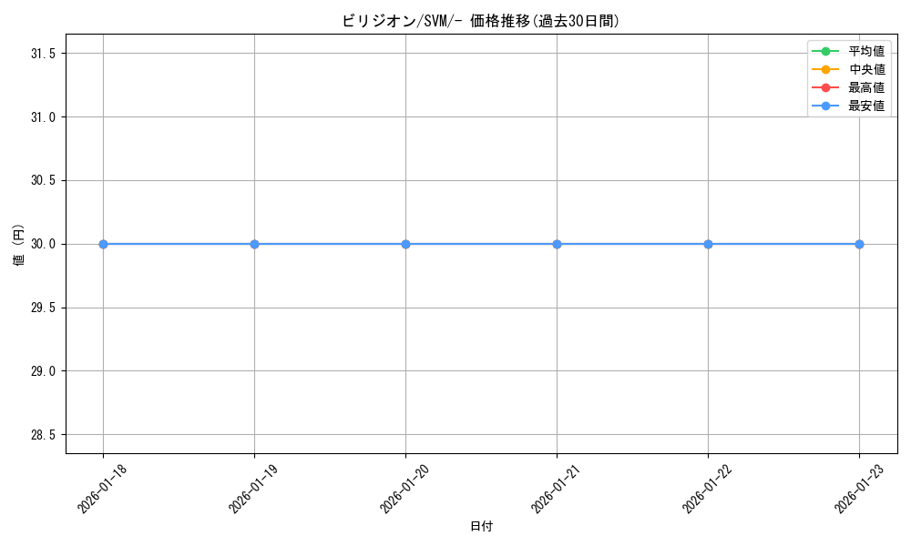 card_30427_series_61426_rarity_95225_graph