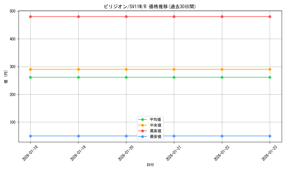 card_30427_series_61439_rarity_65216_graph
