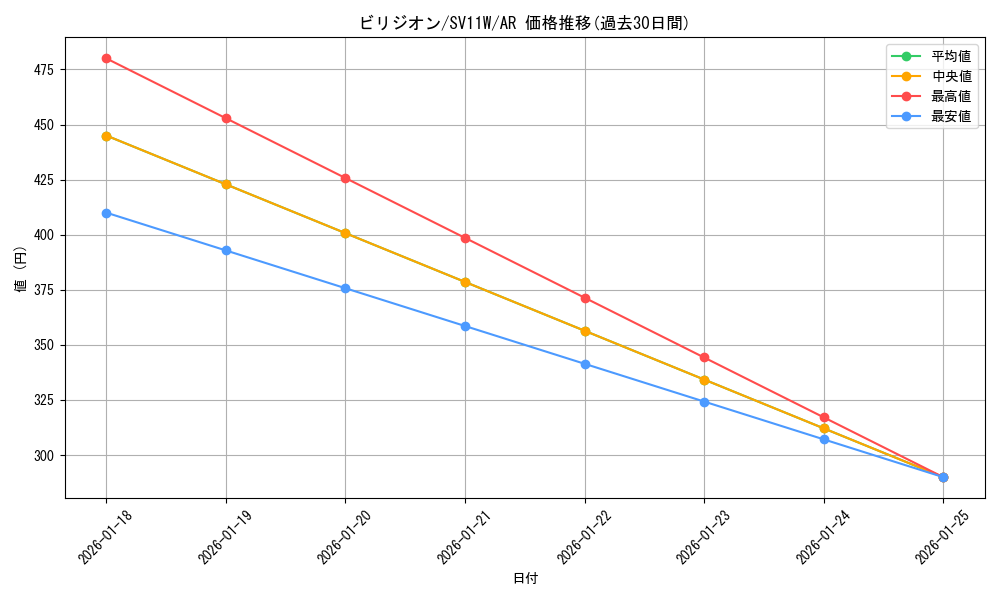 card_30427_series_61439_rarity_86461_graph