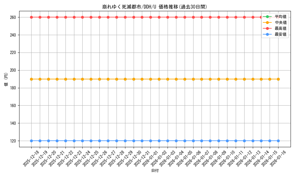 card_304612_series_301836_rarity_323478_graph