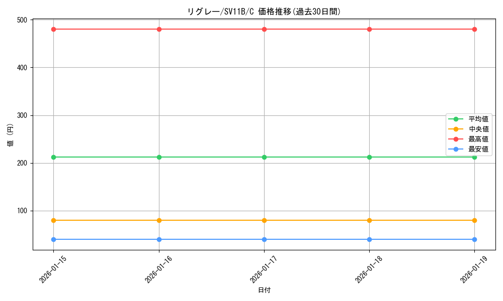 card_30469_series_61438_rarity_65214_graph