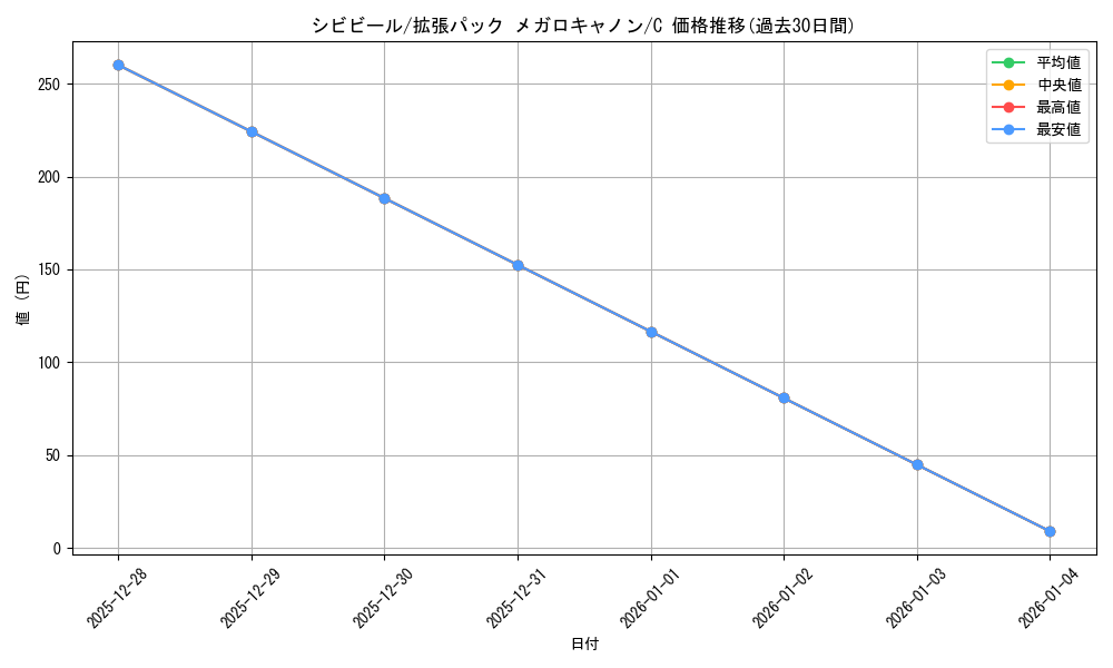 card_30497_series_61147_rarity_65214_graph