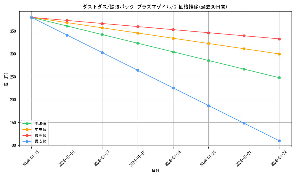 card_30502_series_61137_rarity_65214_graph