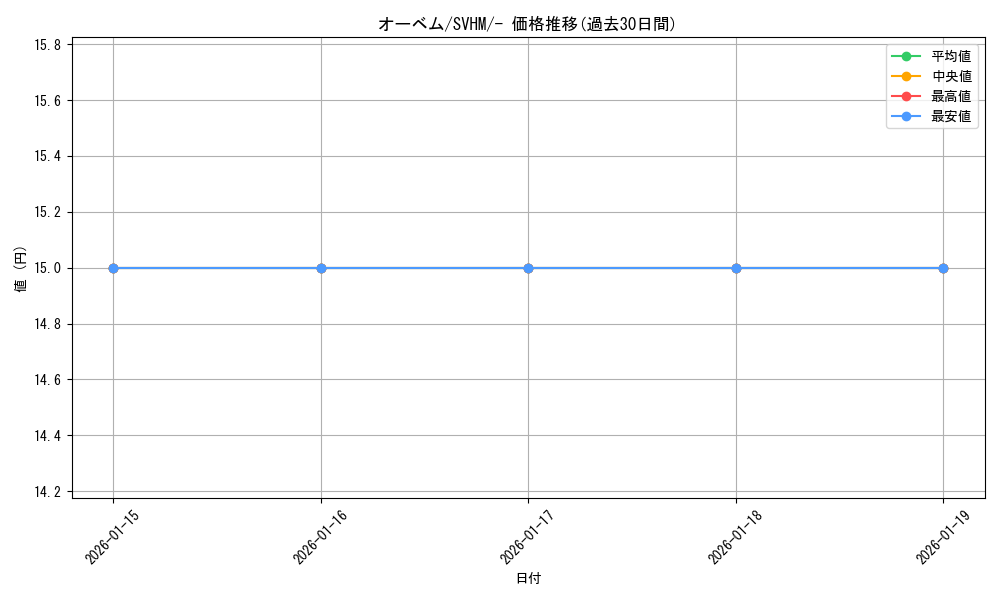 card_30504_series_61408_rarity_95225_graph