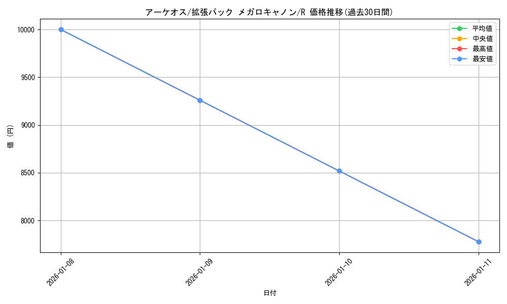 card_30511_series_61147_rarity_65216_graph