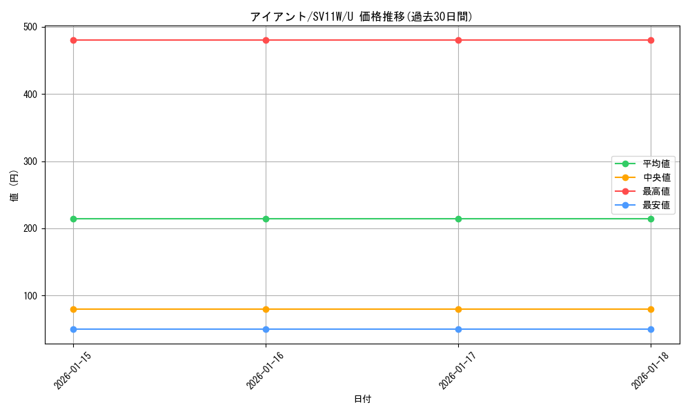 card_30525_series_61439_rarity_65215_graph