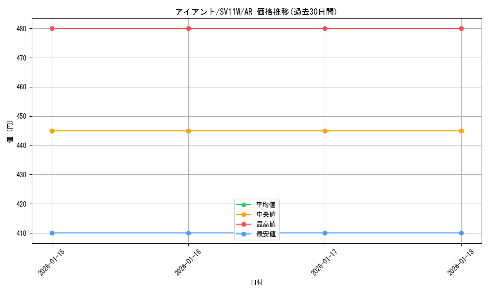 card_30525_series_61439_rarity_86461_graph