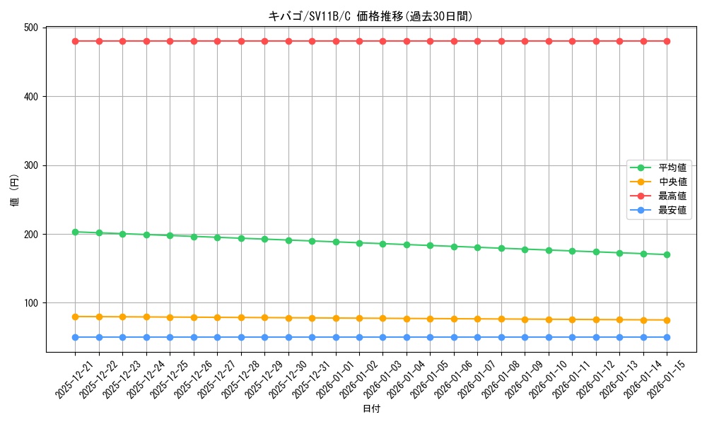 card_30527_series_61438_rarity_65214_graph