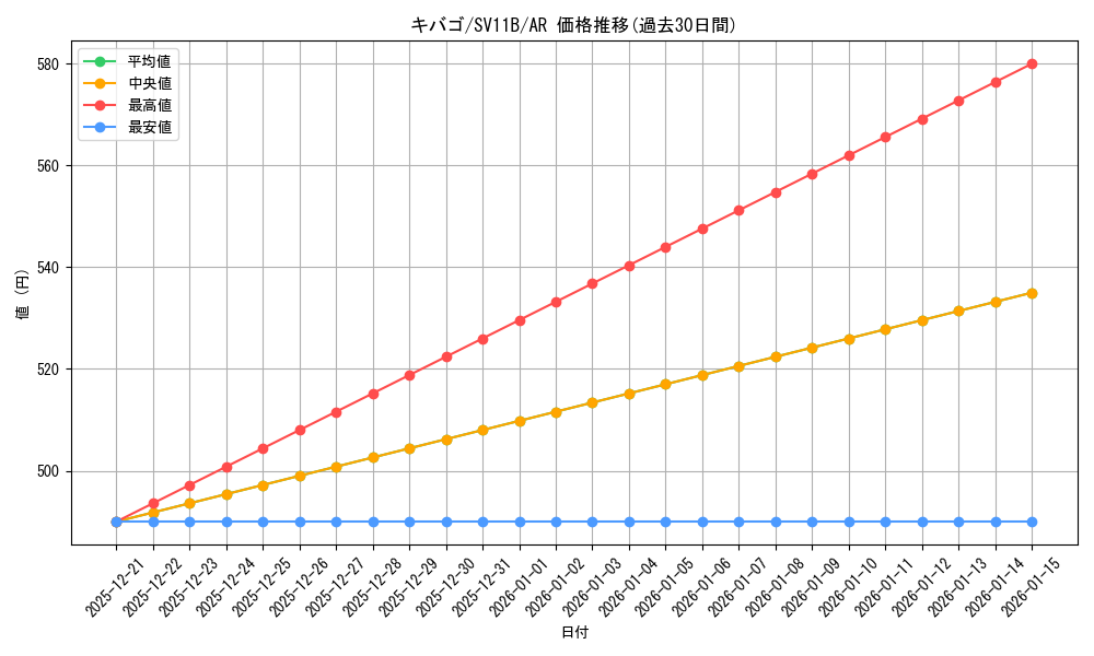 card_30527_series_61438_rarity_86461_graph