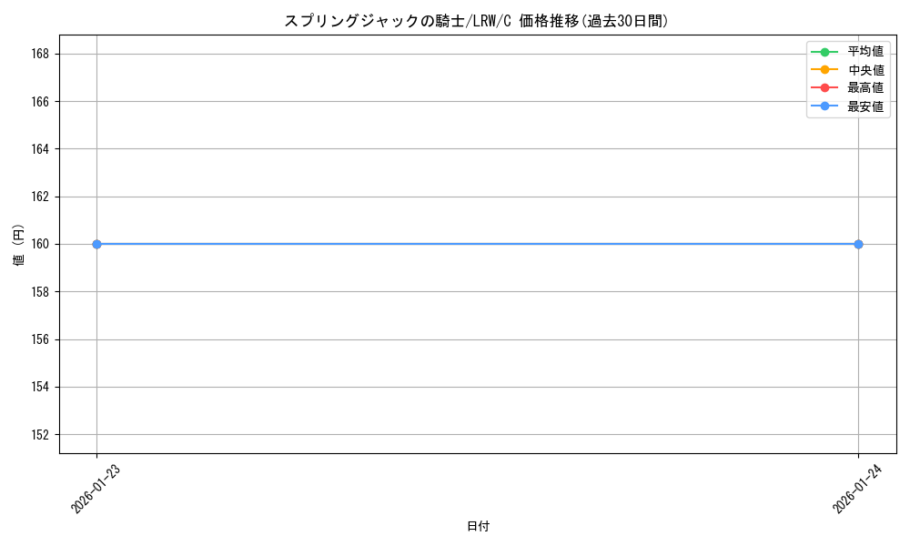 card_305311_series_183545_rarity_323480_graph