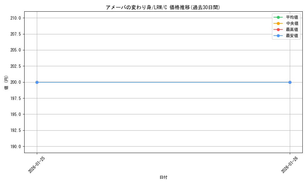 card_305321_series_183545_rarity_323480_graph