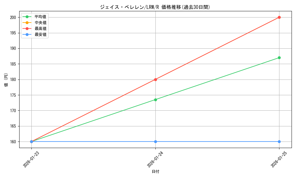 card_305341_series_183545_rarity_323476_graph