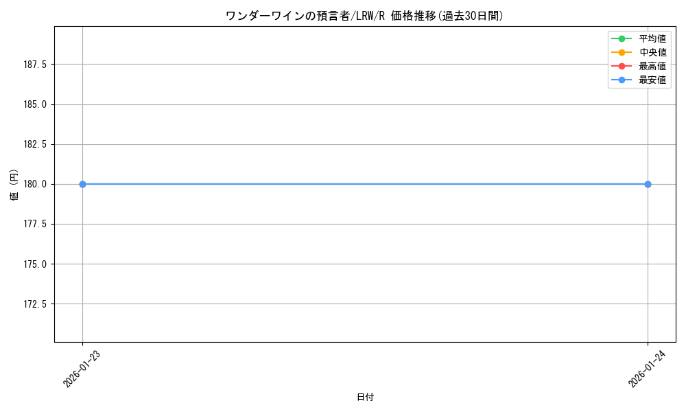 card_305365_series_183545_rarity_323476_graph