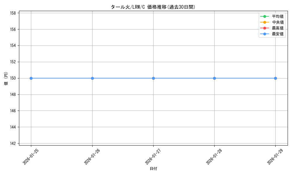 card_305464_series_183545_rarity_323480_graph