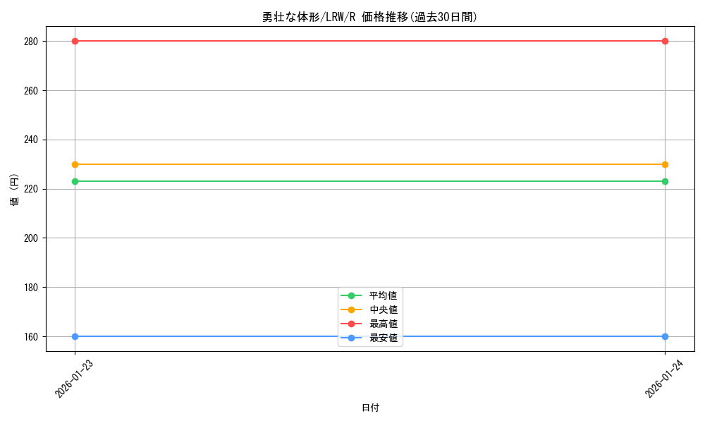 card_305479_series_183545_rarity_323476_graph