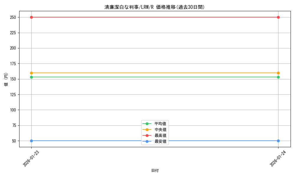card_305489_series_183545_rarity_323476_graph