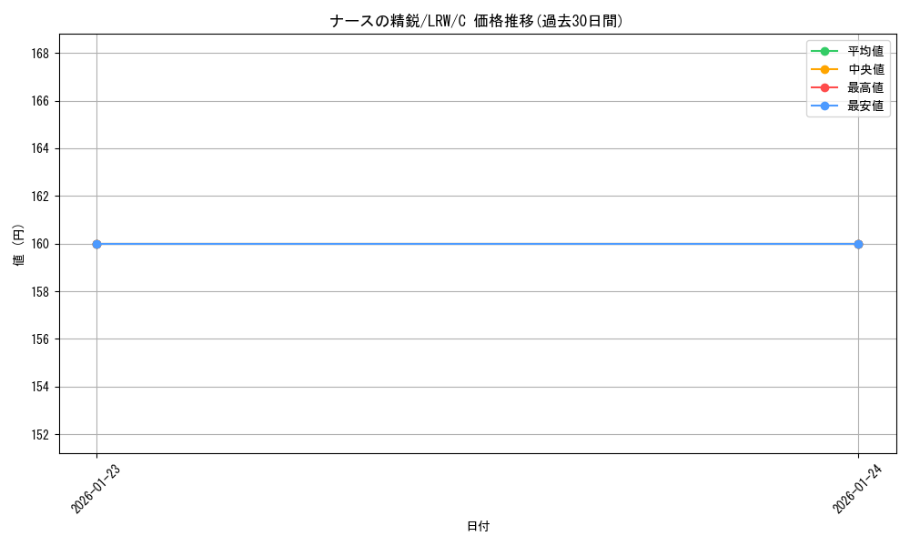 card_305501_series_183545_rarity_323480_graph