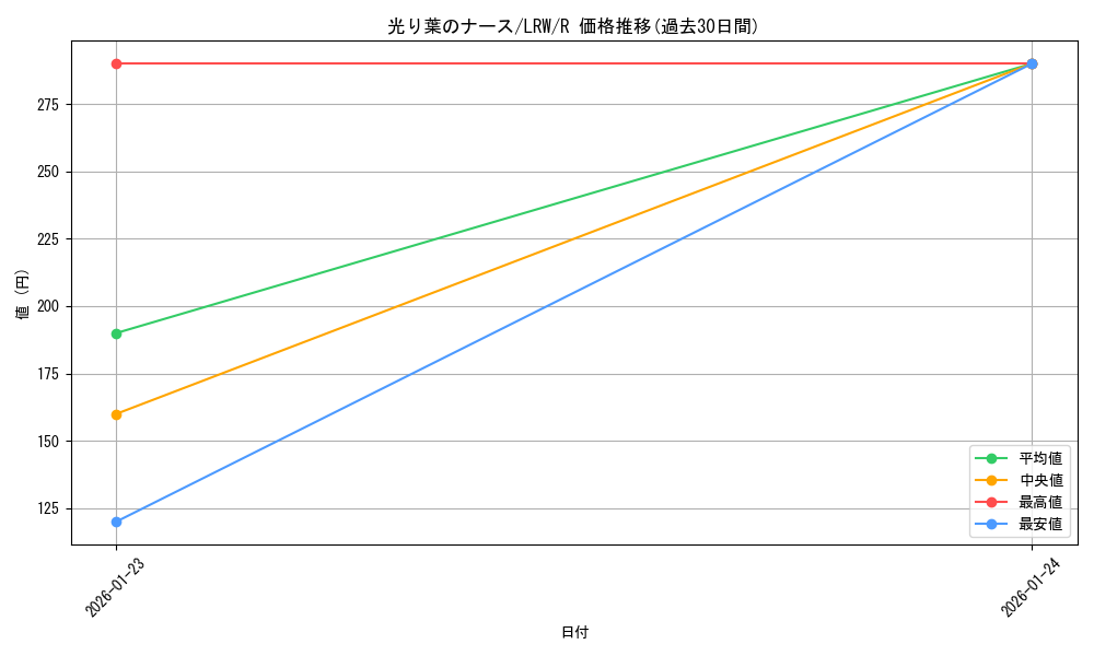 card_305520_series_183545_rarity_323476_graph