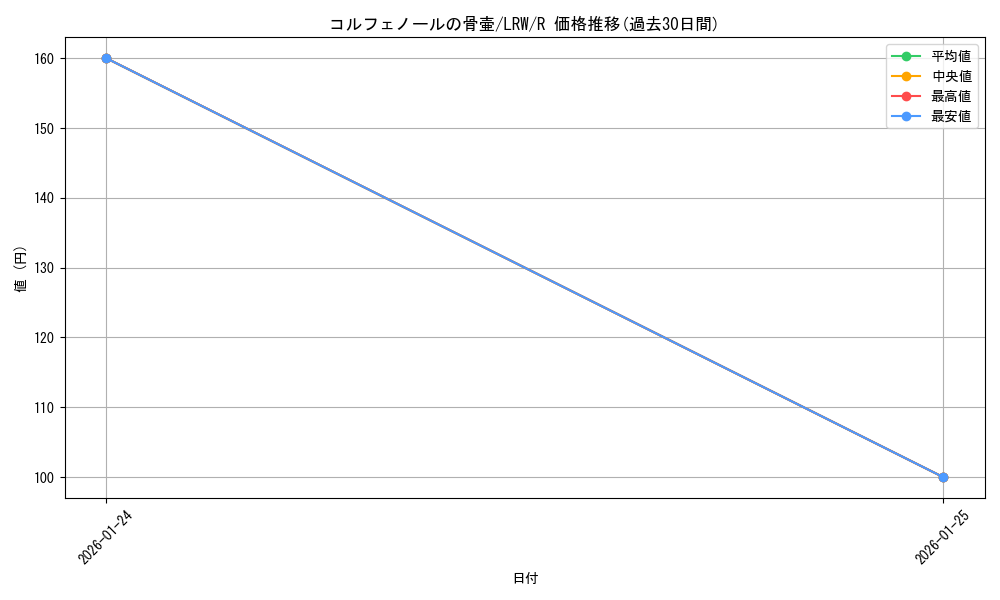 card_305524_series_183545_rarity_323476_graph