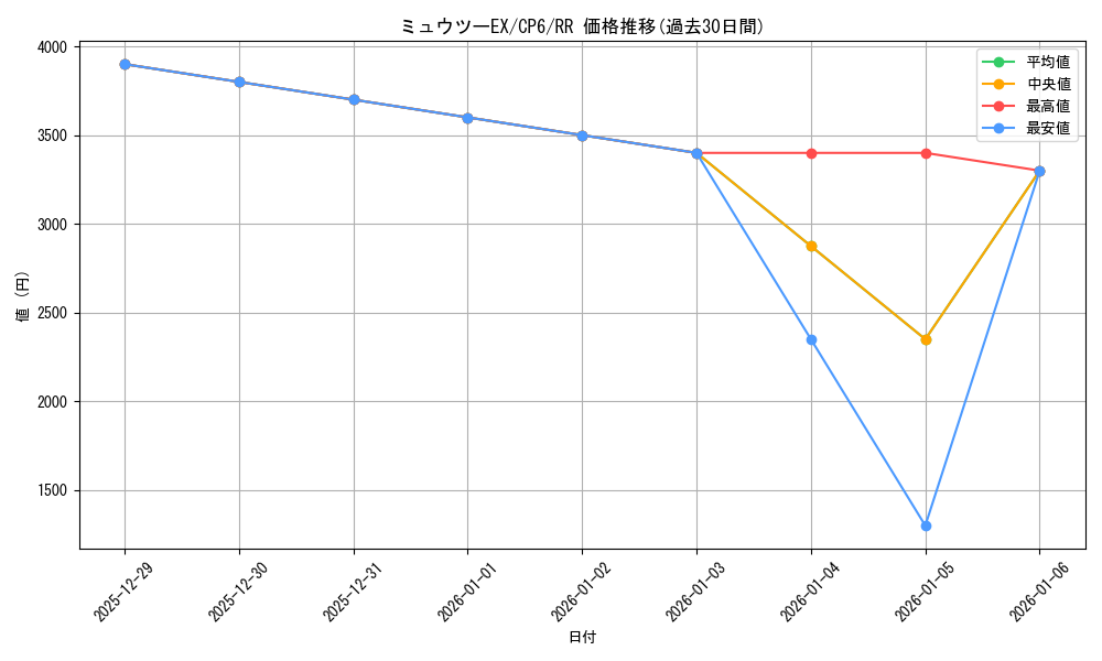 card_30571_series_61190_rarity_73311_graph