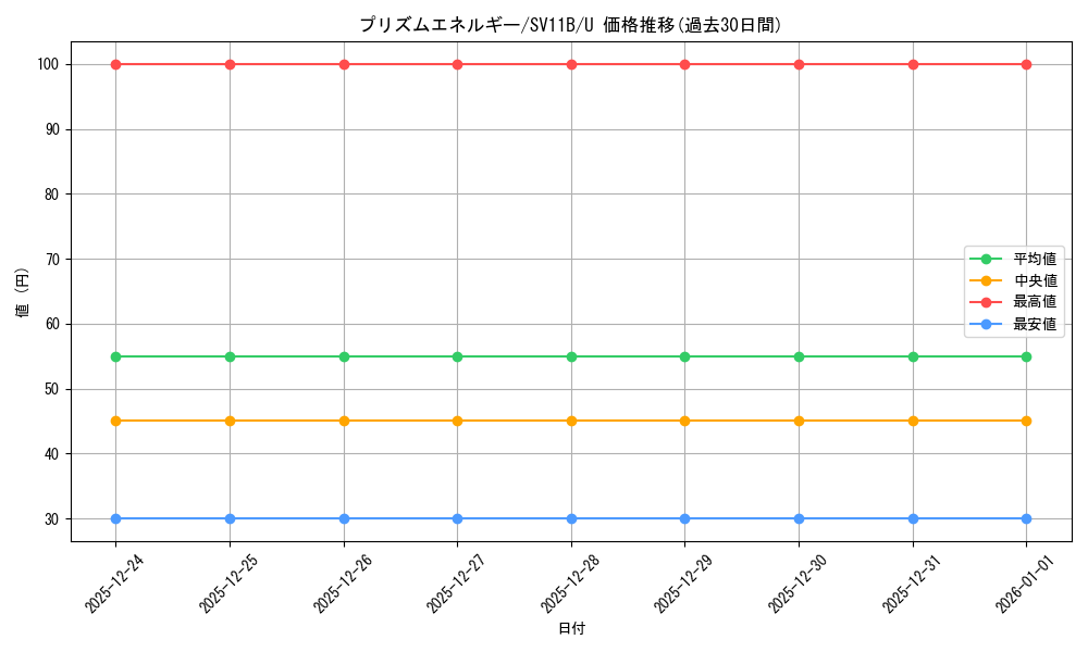 card_30595_series_61438_rarity_65215_graph