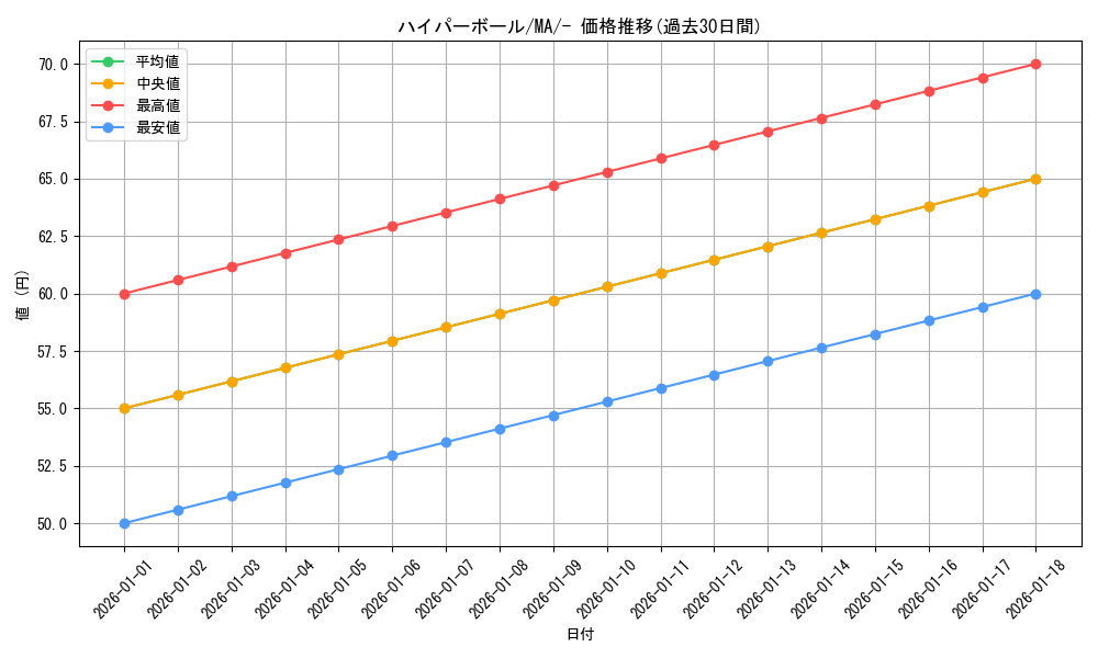 card_30668_series_61442_rarity_95225_graph