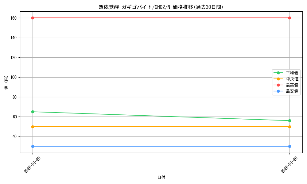 card_3084_series_2789878_rarity_1_graph
