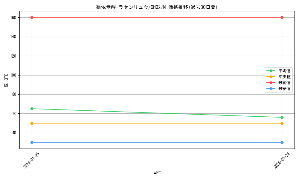card_3085_series_2789878_rarity_1_graph