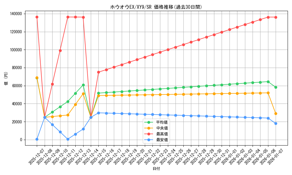 card_30889_series_61180_rarity_71891_graph