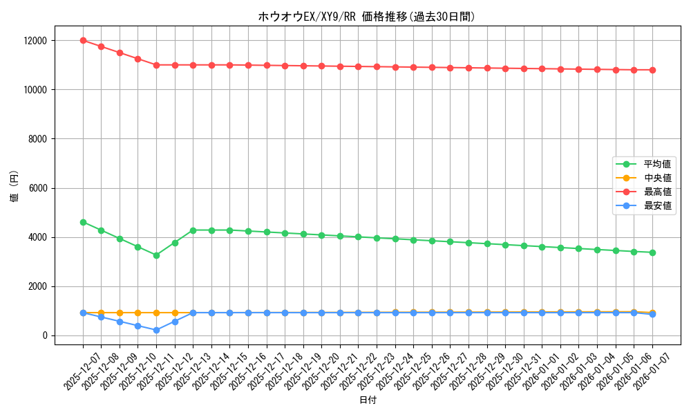 card_30889_series_61180_rarity_73311_graph