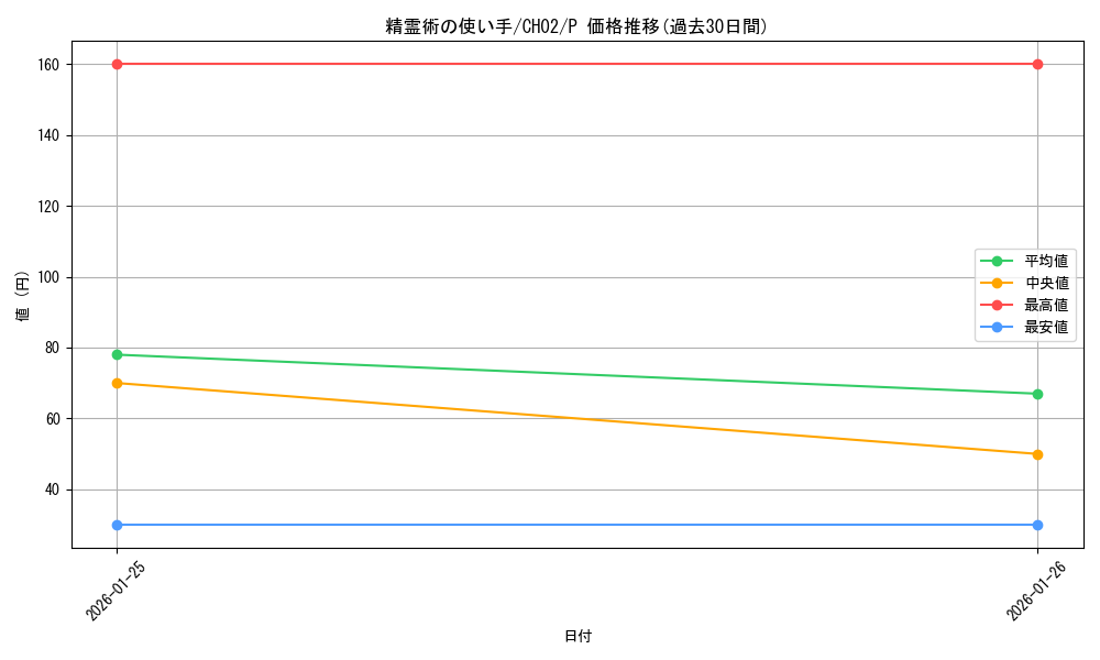 card_3107_series_2789878_rarity_2_graph