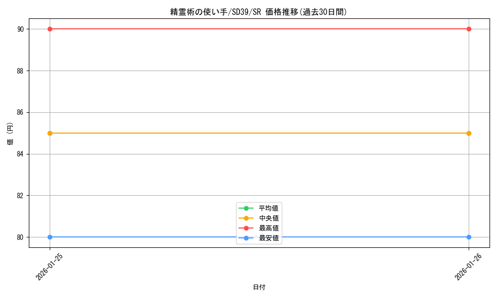 card_3107_series_7035_rarity_3_graph
