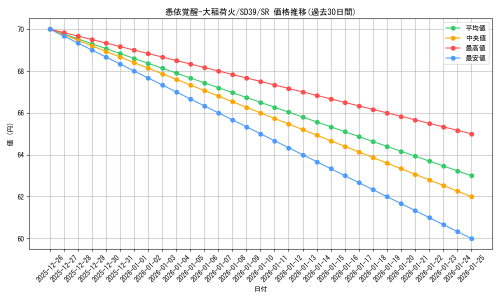 card_3109_series_7038_rarity_3_graph