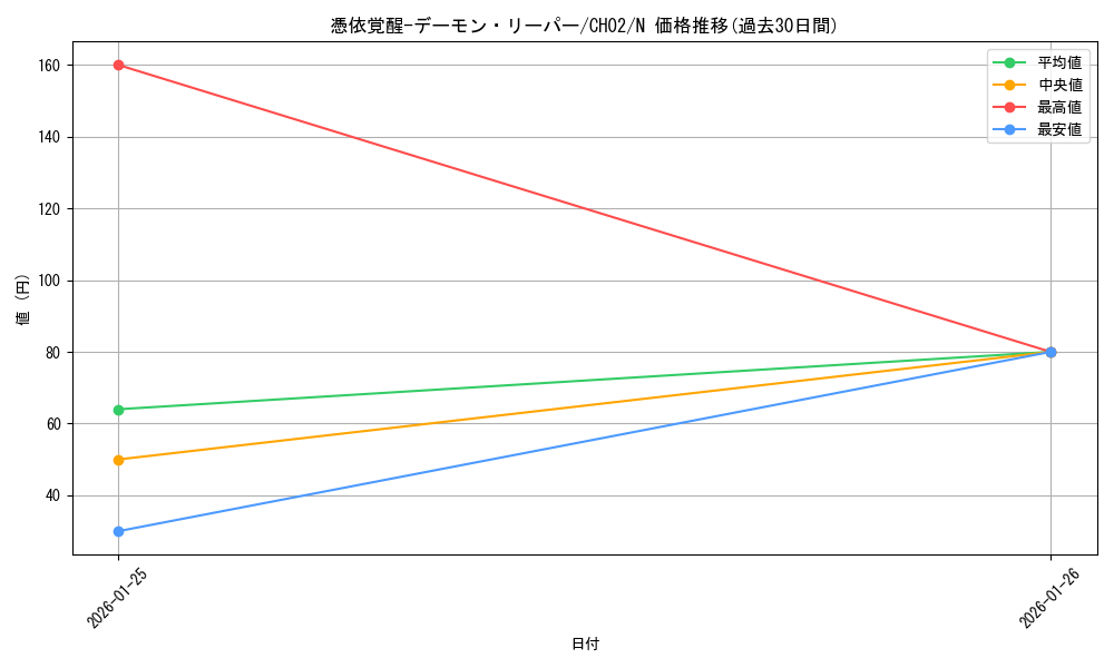 card_3110_series_2789878_rarity_1_graph