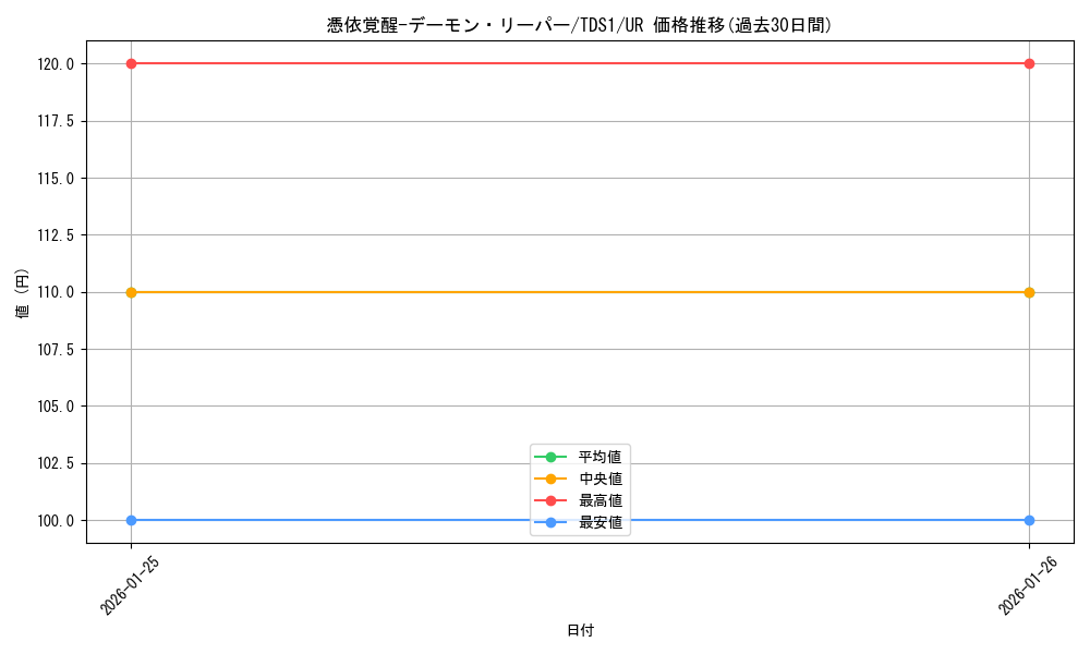 card_3110_series_7037_rarity_7_graph