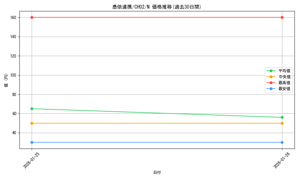 card_3111_series_2789878_rarity_1_graph