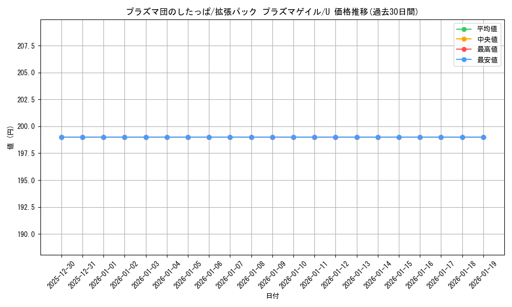 card_31200_series_61137_rarity_65215_graph