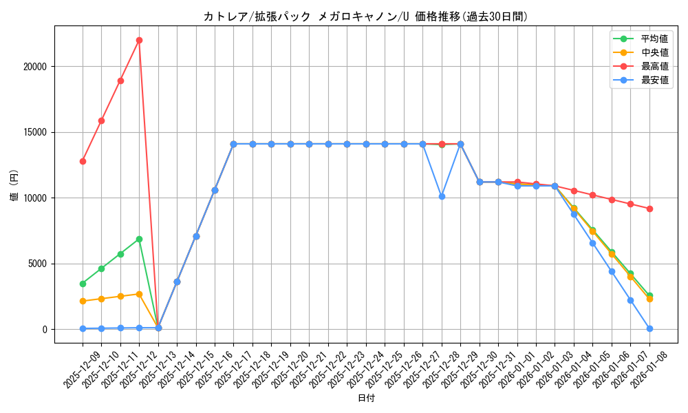 card_31564_series_61147_rarity_65215_graph