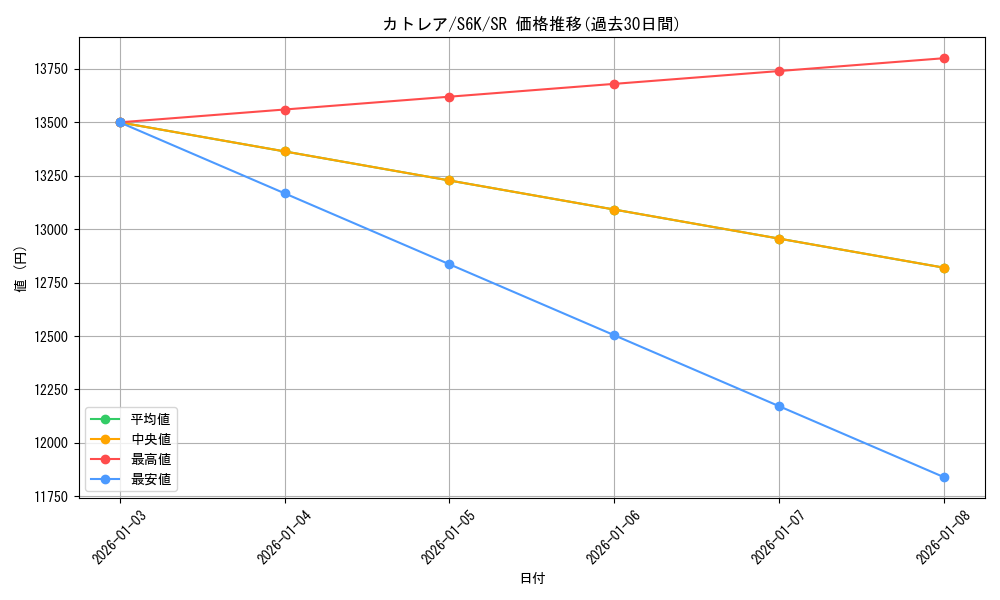 card_31564_series_61337_rarity_71891_graph