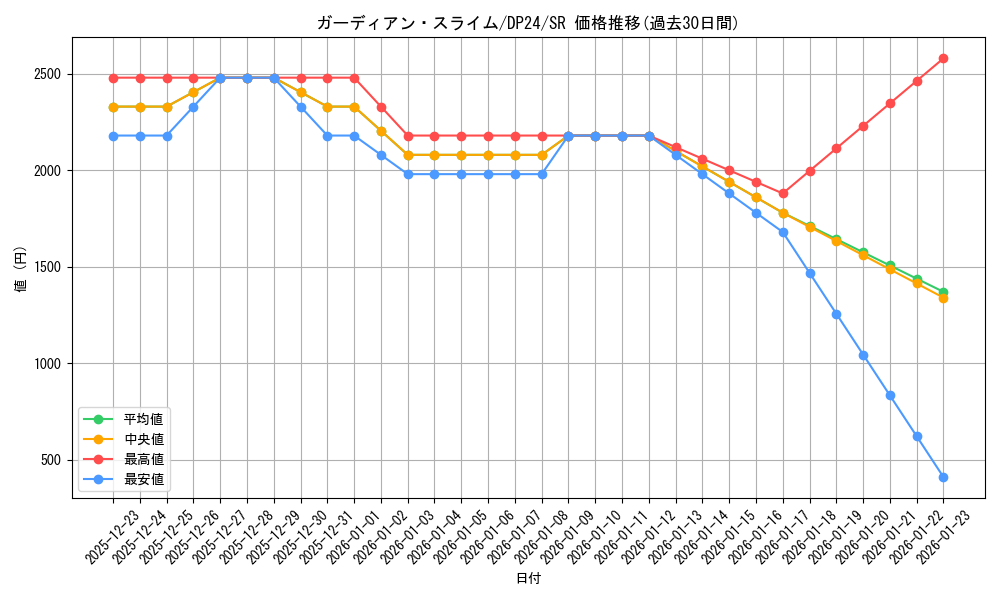 card_3161_series_7107_rarity_3_graph