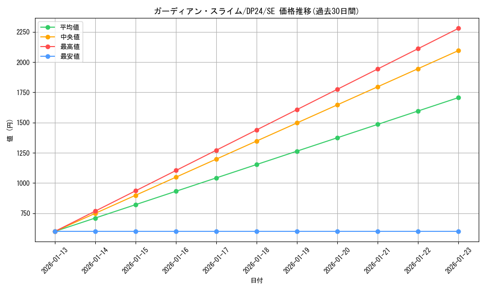 card_3161_series_7107_rarity_5_graph