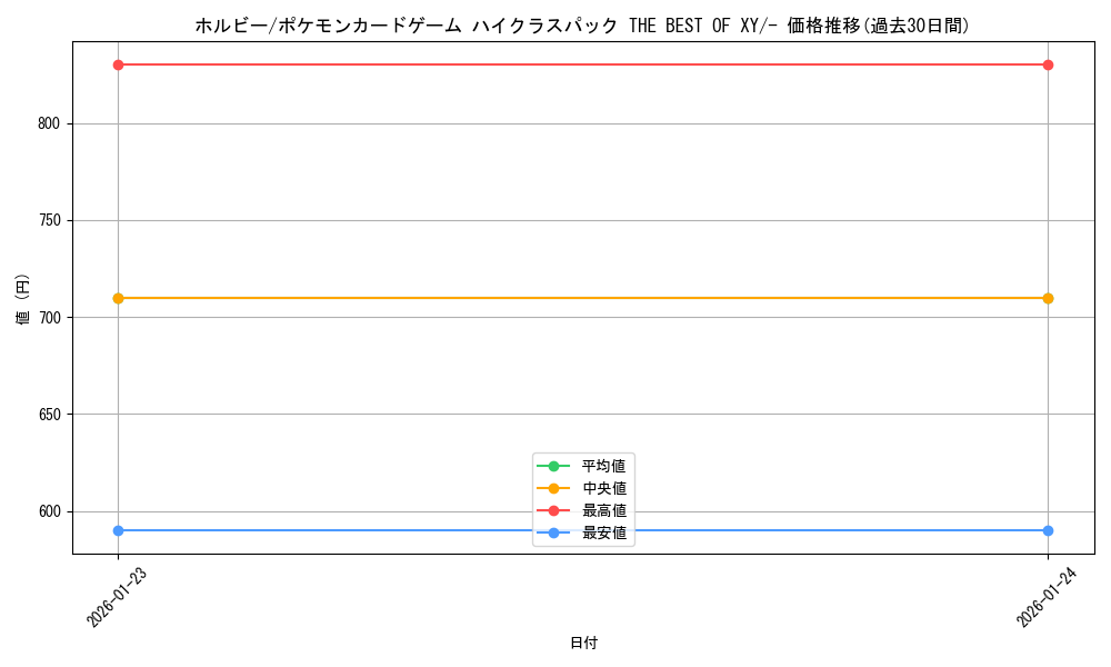 card_31721_series_61191_rarity_95225_graph