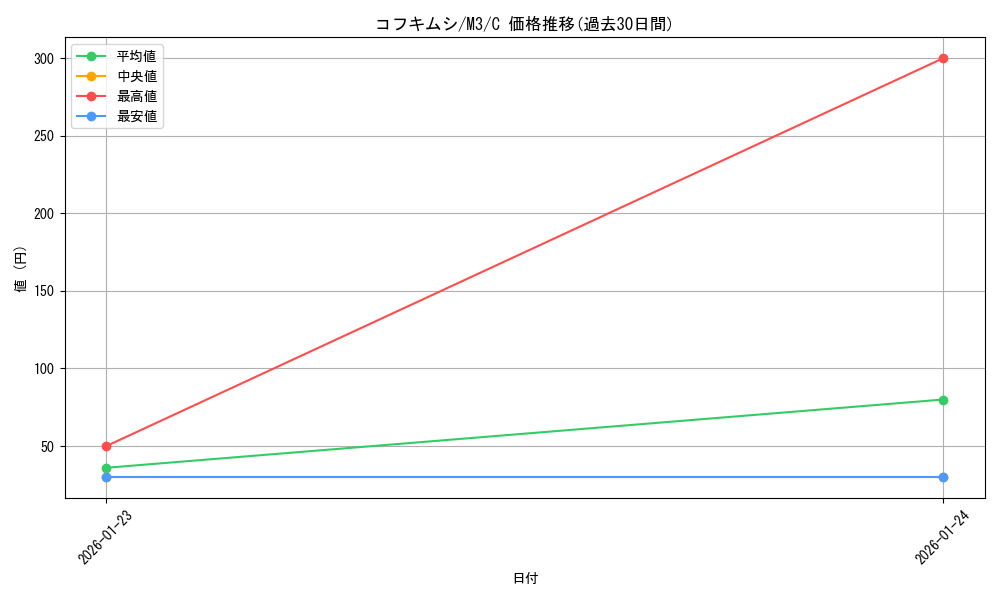 card_31781_series_2073187_rarity_65214_graph
