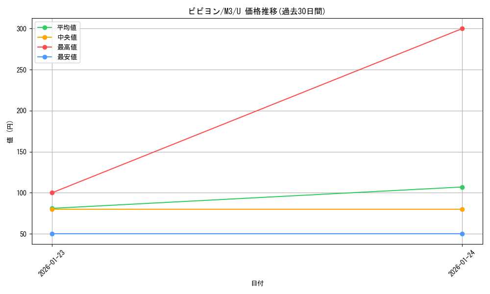 card_31783_series_2073187_rarity_65215_graph