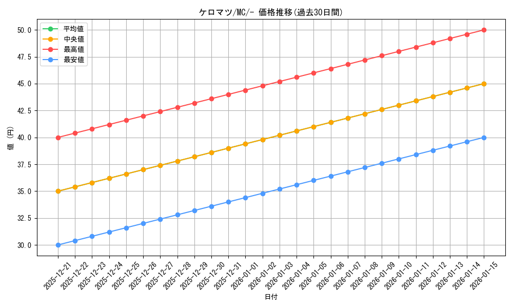 card_31794_series_80655_rarity_95225_graph