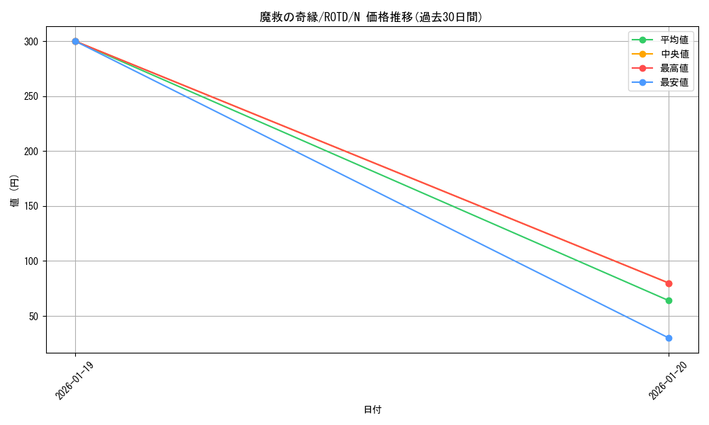 card_3181_series_7150_rarity_1_graph