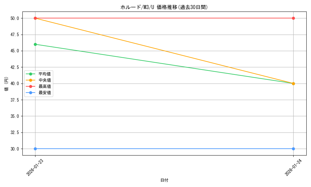 card_31828_series_2073187_rarity_65215_graph